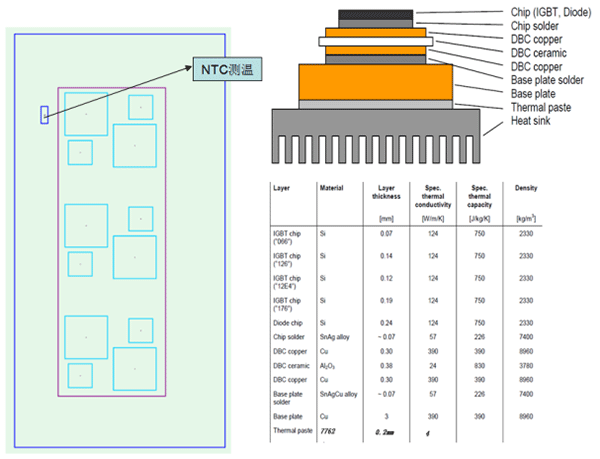 المشتت الحراري للمحولات الكهروضوئية