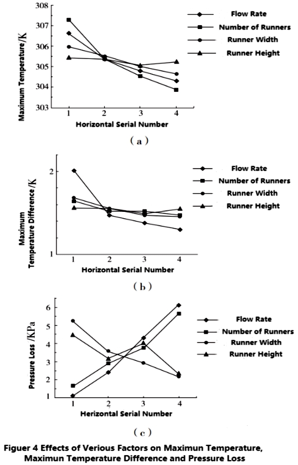 تصميم لوحة سائل بارد للمركبة الكهربائية -5