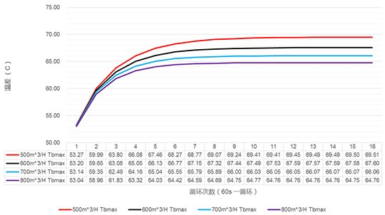 بالوعة الحرارة الألومنيوم