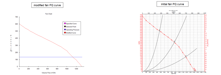 المشتت الحراري للمحولات الكهروضوئية