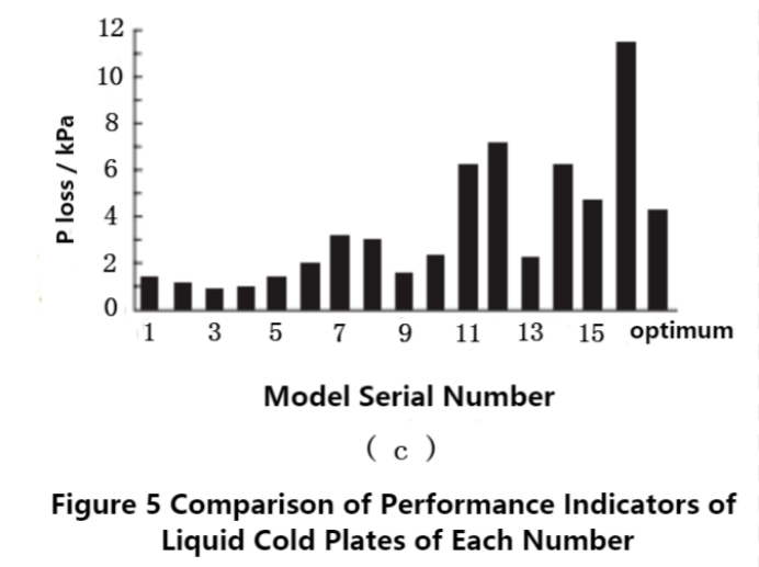تصميم لوحة السائل البارد للمركبة الكهربائية -8