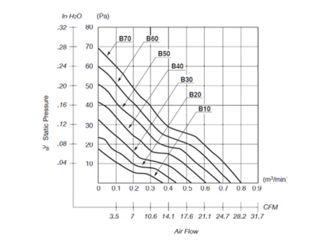 غرفة تبريد الهواء القسري