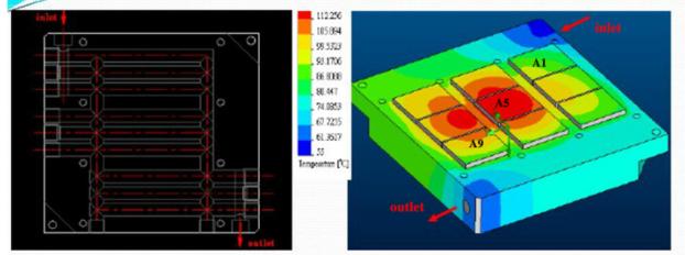 كيف تعمل اللوحات الباردة
