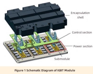 طريقة التبريد لوحدة IGBT