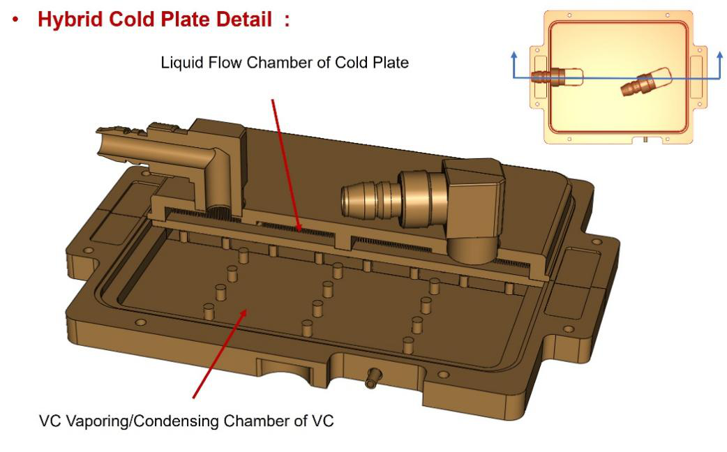 تفاصيل اللوحة الباردة الهجينة