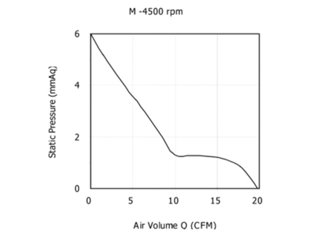 تبريد الهواء القسري