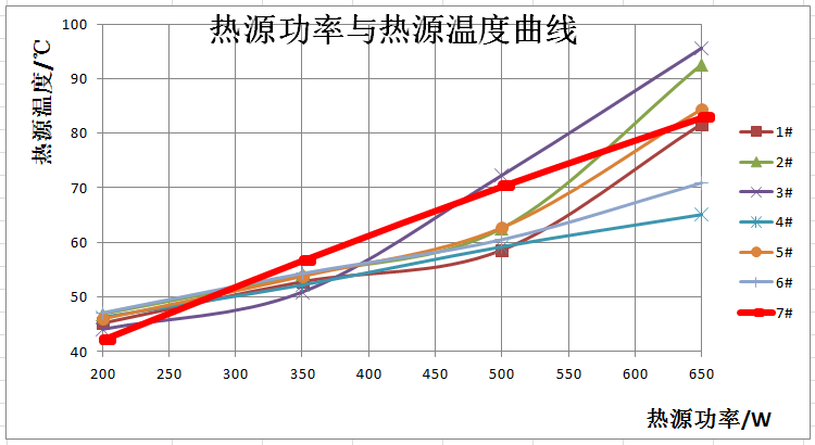 مخطط بيانات نتيجة الاختبار 2