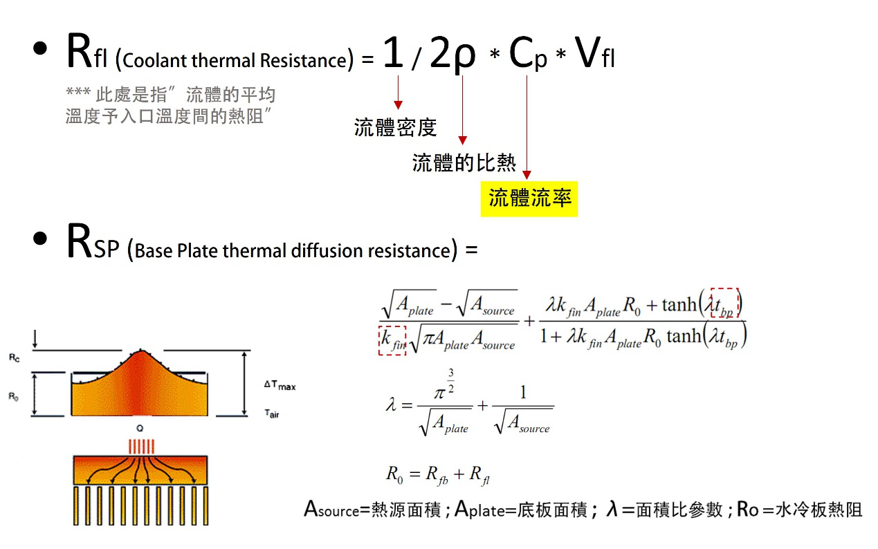 لقد وجدنا أن أداء لوحة تبريد الماء يتأثر بعدة عوامل رئيسية -2