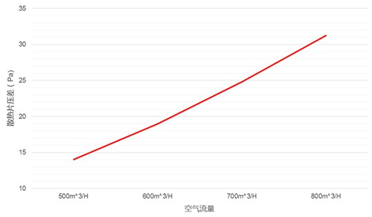 بالوعة الحرارة الألومنيوم الكبيرة