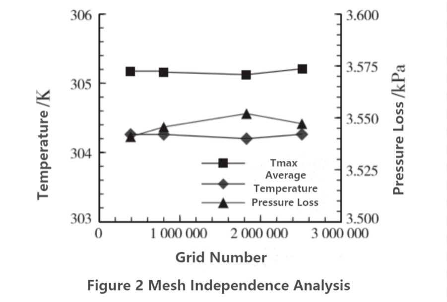 تصميم لوحة سائل بارد للمركبة الكهربائية -3
